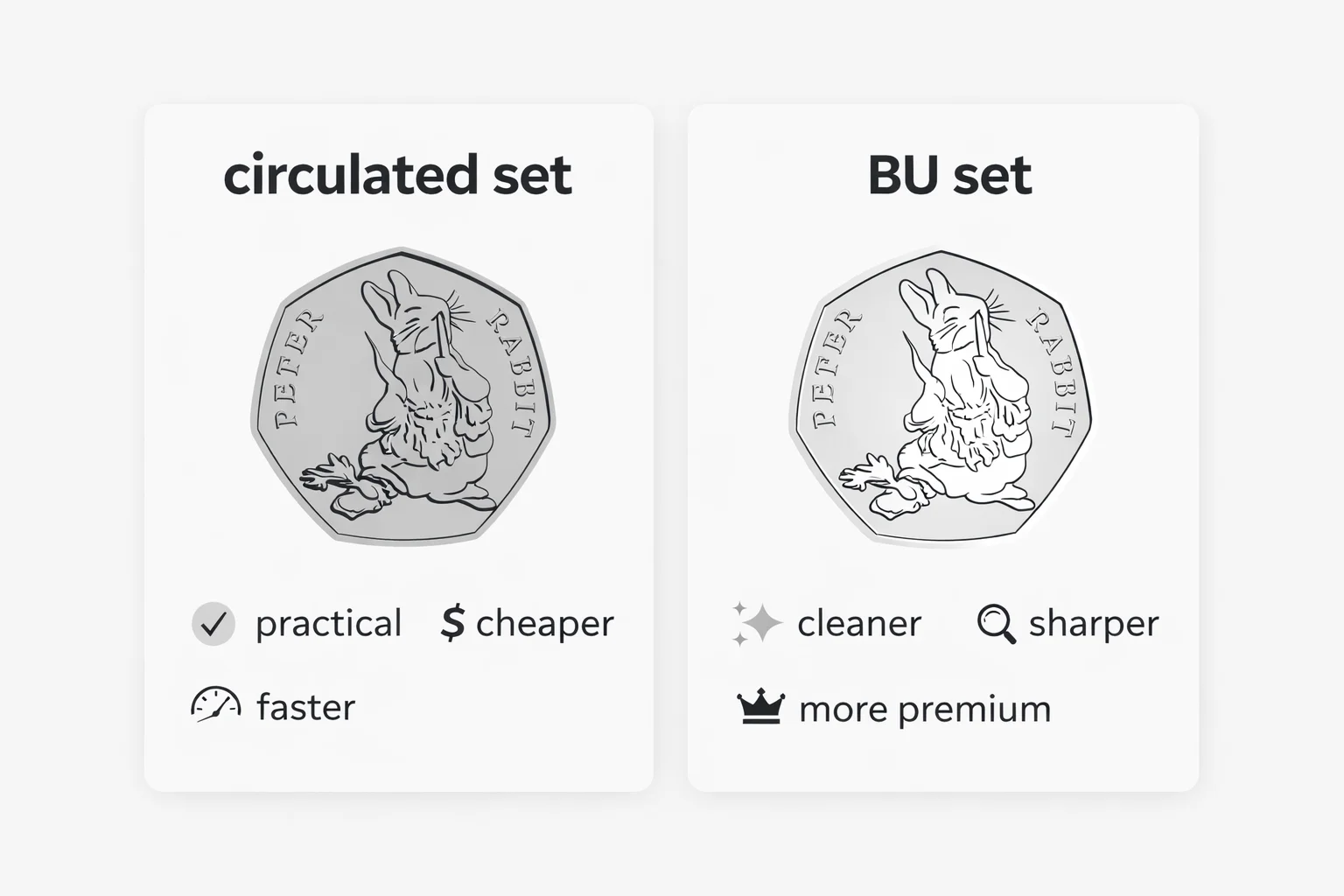 Minimalist infographic comparing a circulated Beatrix Potter 50p set with a BU set.